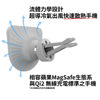 【新品發售】磁吸車用手機支架